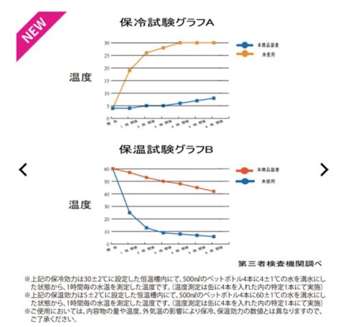 ワークマン【真空ハイブリッドコンテナＬ】が保冷力抜群でサイズアップ